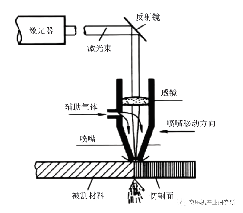 激光光纤切割机，技术原理、应用及未来展望