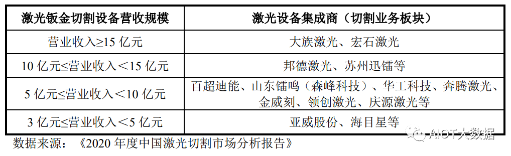 激光板材切割机造价解析，技术、成本与市场趋势