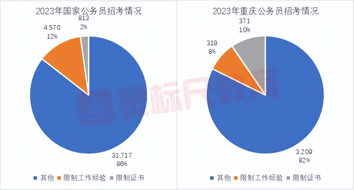 基层统计公务员报考条件解析与备考指南