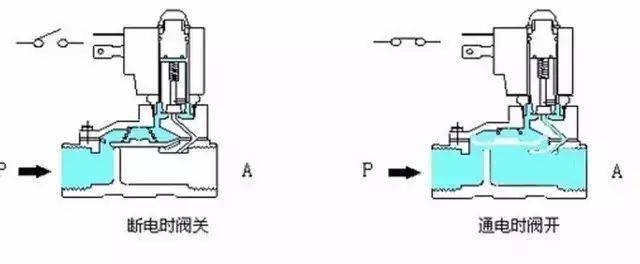 机油压力电磁阀的作用，解析与探讨