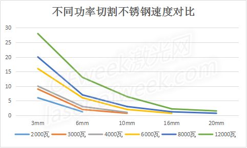 机械光纤激光切割机费用解析，成本构成、影响因素及优化策略