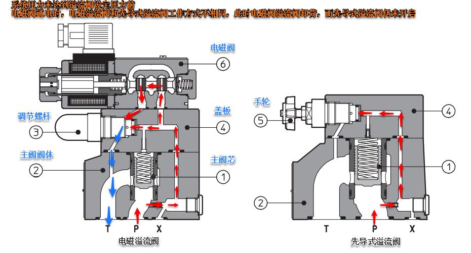 机械电磁阀，原理、应用与未来趋势