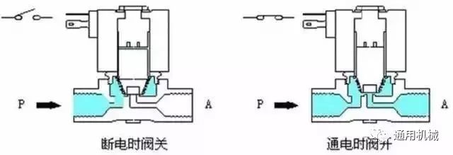 机器电磁阀进水，原因、影响及预防措施