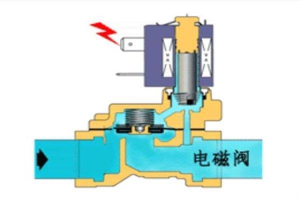 活性开关电磁阀，技术原理、应用及未来趋势