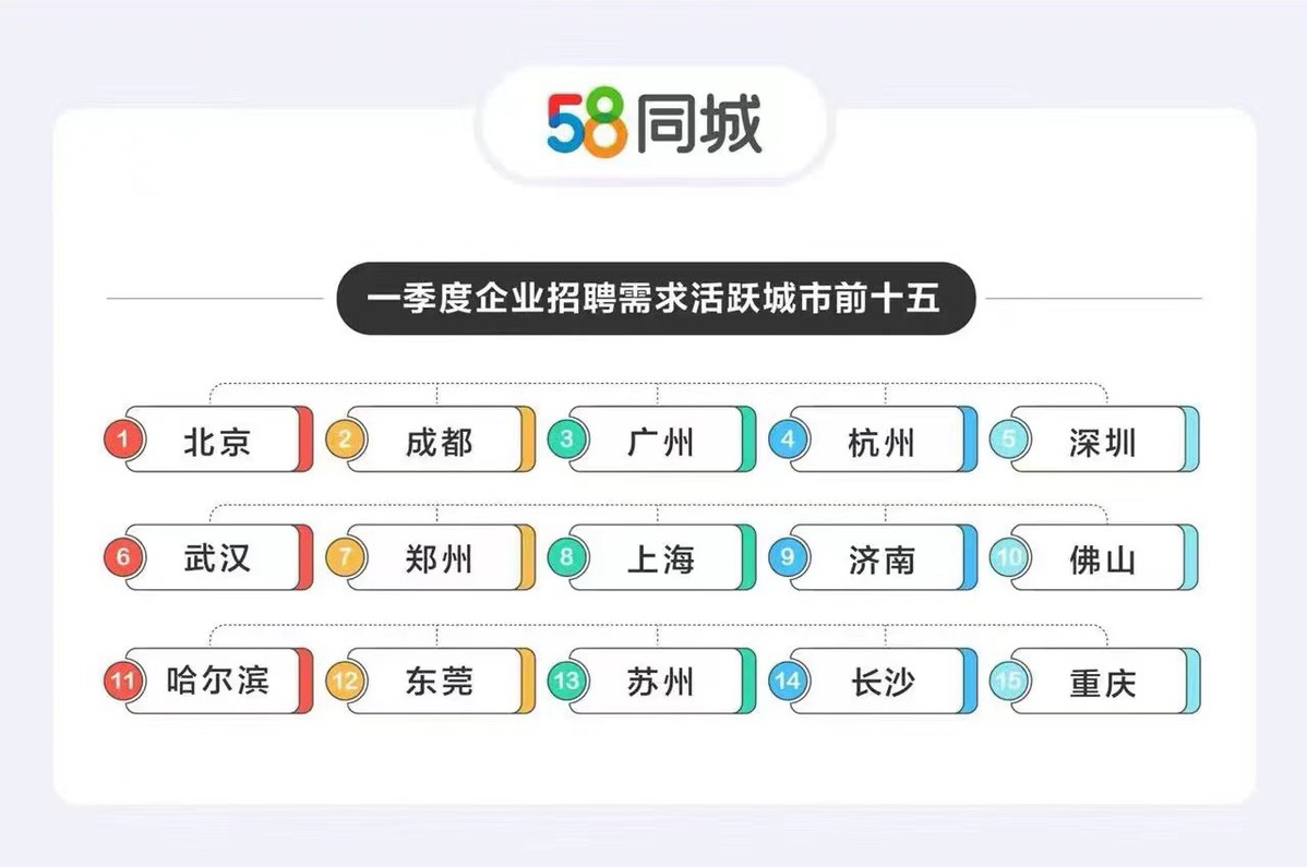 惠州市58同城招聘网，连接企业与人才的桥梁