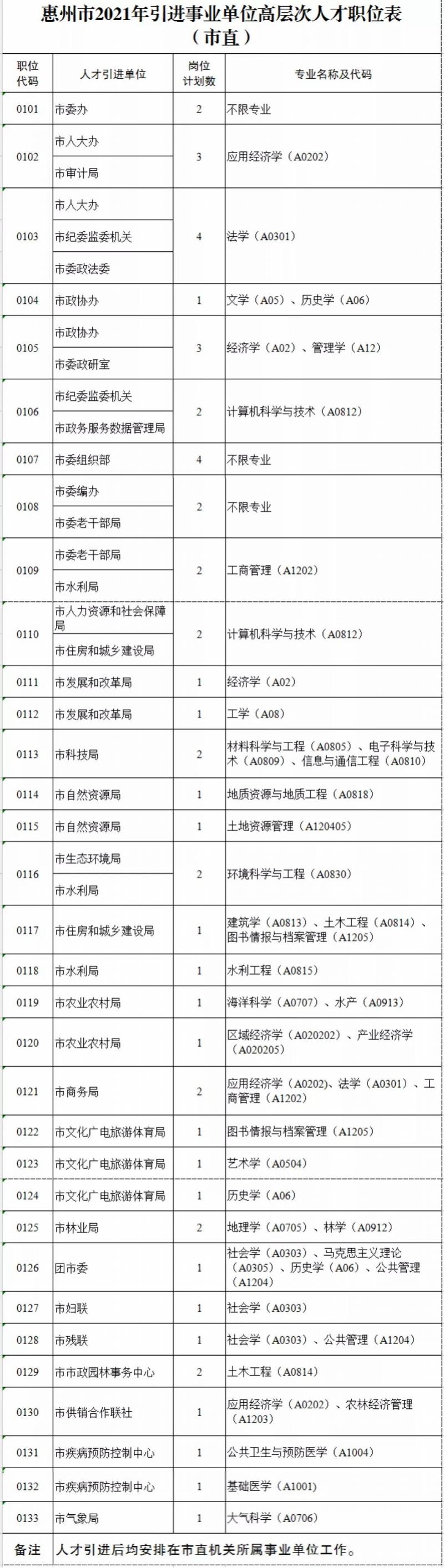 惠州人才市场最新招聘，探索机遇，引领未来