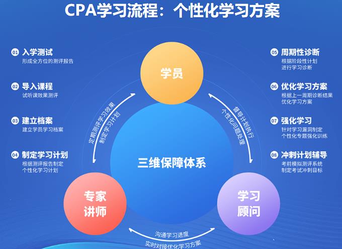 惠州培训雅思费用，全面解析与性价比考量