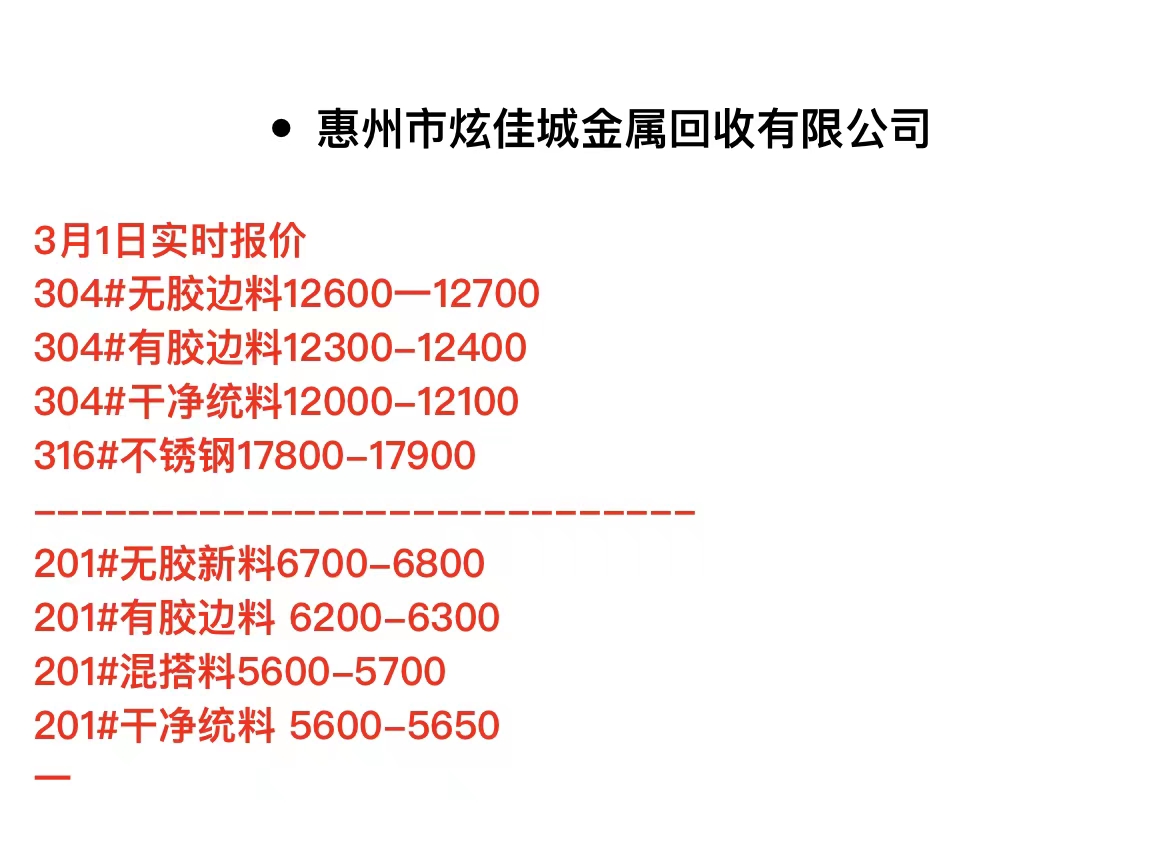 惠州精密不锈钢管价格表，市场分析与购买指南