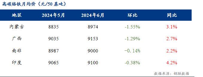 惠州高压不锈钢管价格，市场分析与购买指南