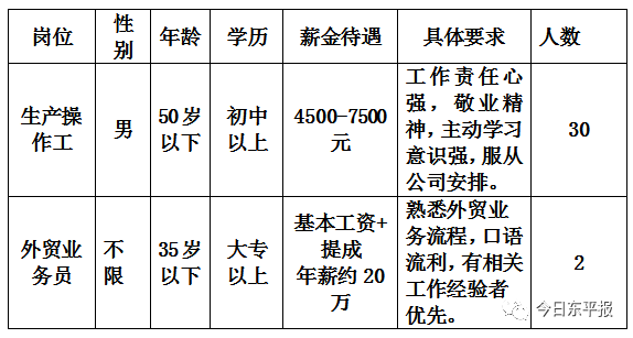 会州招工信息最新招聘，开启职业发展新篇章