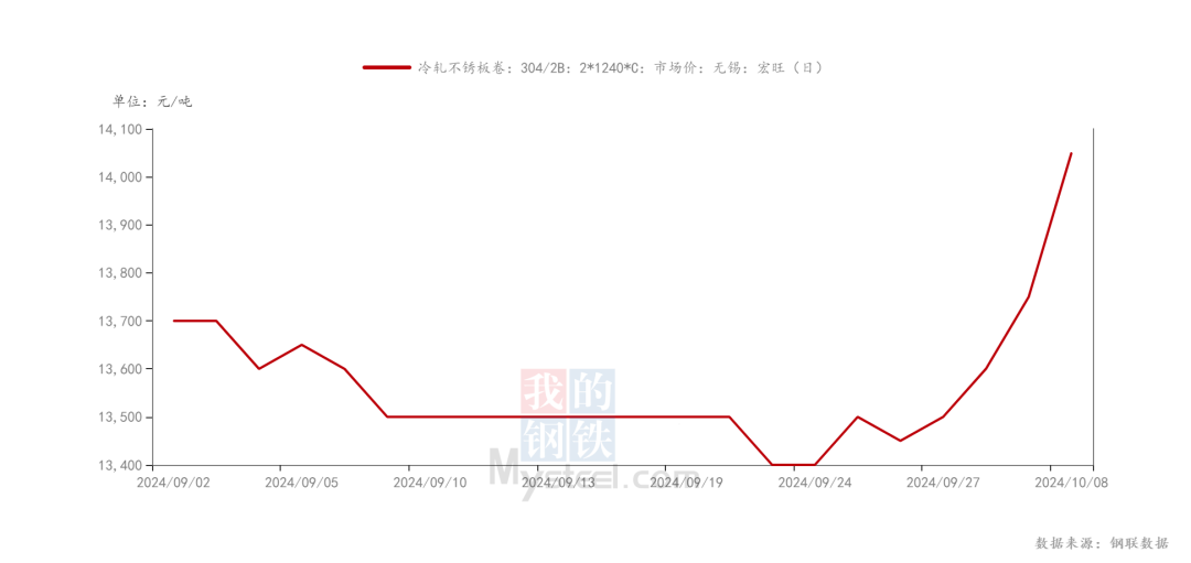 会泽不锈钢管材价格，市场趋势、影响因素及购买策略