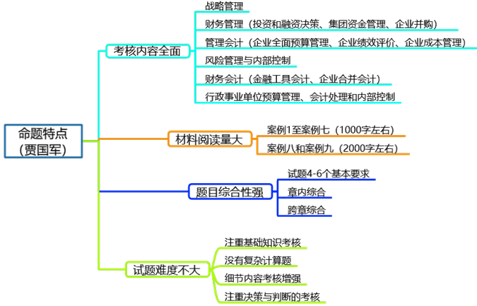 会计自考网考试科目详解与备考策略