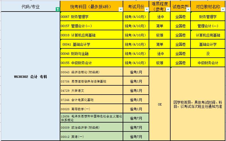 会计本科自考网课，提升自我，迎接职业挑战