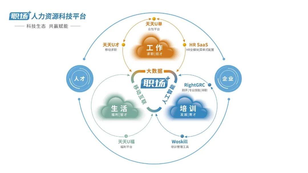 汇波人才网，连接未来，赋能人才的桥梁