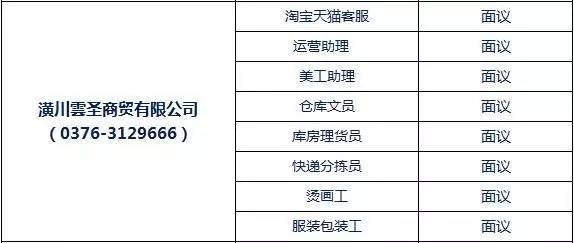 潢川招聘网，连接企业与人才的桥梁