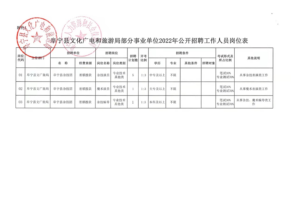 黄州招工信息最新招聘，开启职业发展新篇章