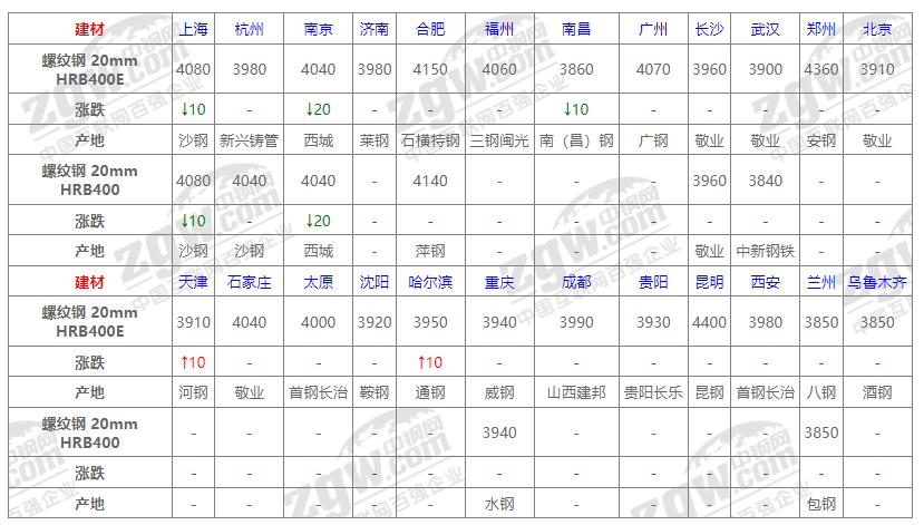 黄屿钢材价格表今日价格，市场分析与趋势预测