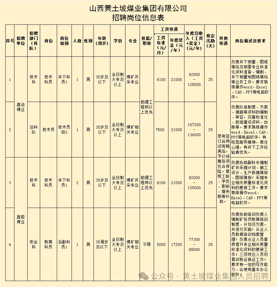 黄土最新招工招聘信息