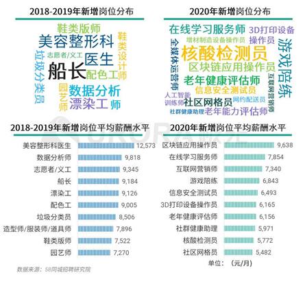 黄石招工，最新招聘信息及行业趋势分析