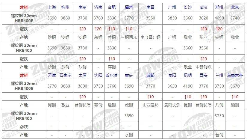 黄石市今日钢材价格，市场波动与影响因素分析