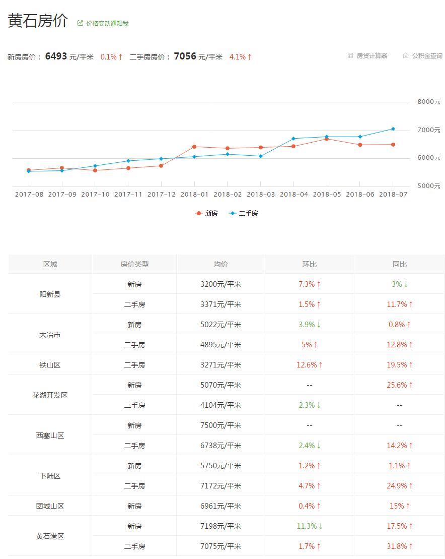 黄石人才网手机招聘网，重塑招聘求职新生态