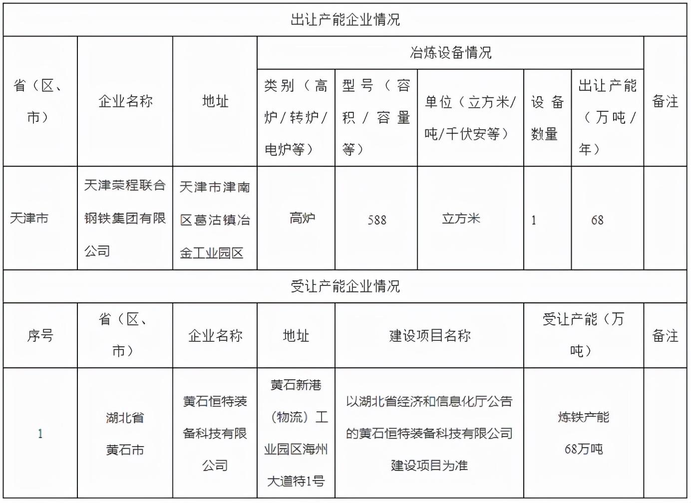 黄石不锈钢管型号，选择与应用指南