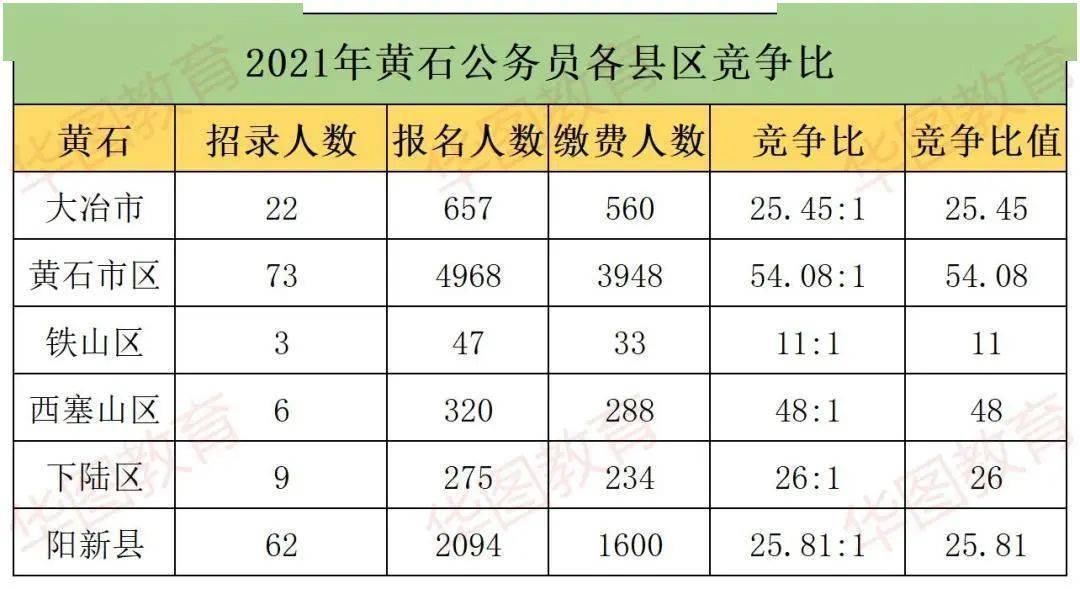 黄石报考公务员条件要求详解