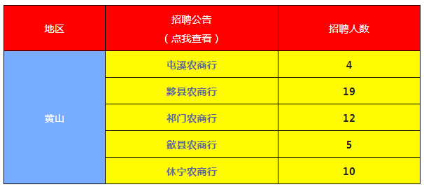 黄山银行人才招聘信息，探索金融领域的人才盛宴