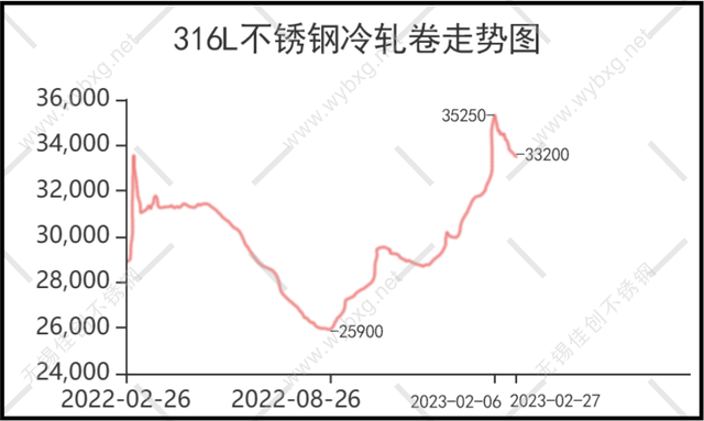 黄山316不锈钢管价格，市场趋势、影响因素及购买指南