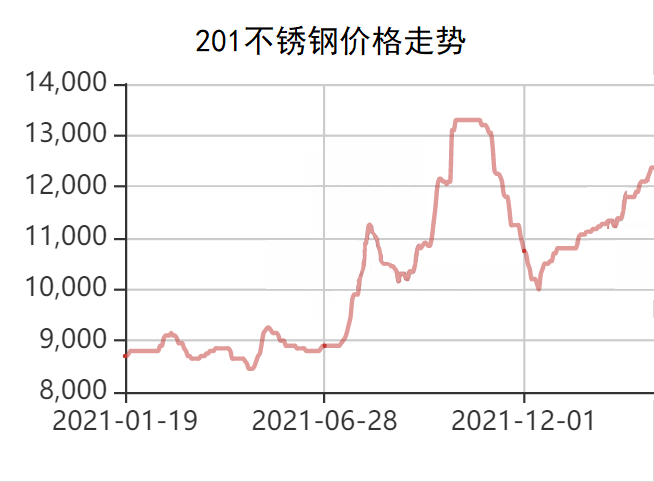 黄山201不锈钢管价格，市场趋势、影响因素及购买建议