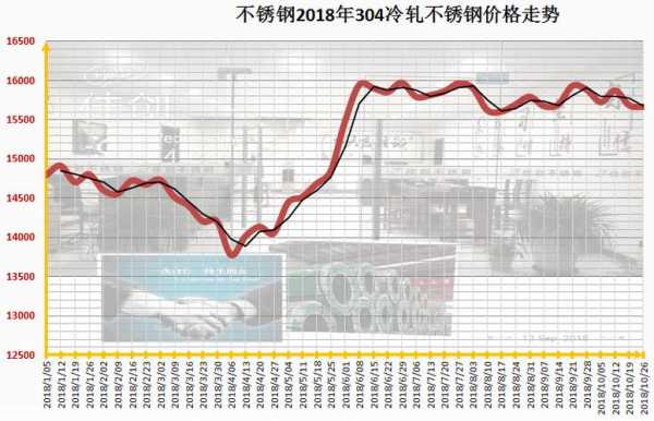 黄南州不锈钢管价格，市场分析与价格趋势