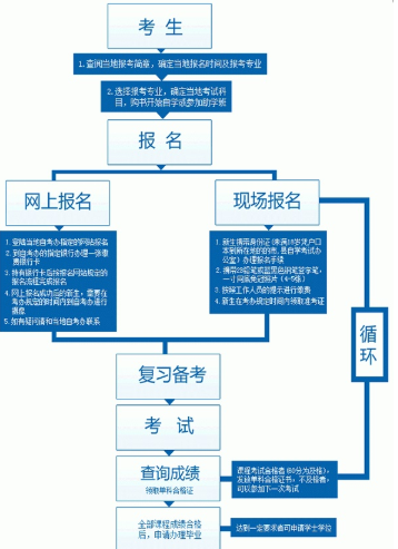 黄梅县自学考试网报名指南，开启自我提升之旅