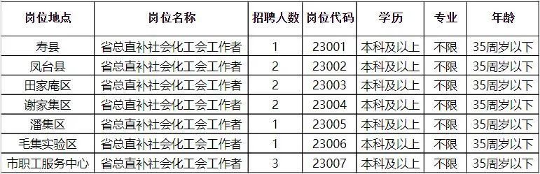 黄梅人才招聘信息，挖掘潜力，共创未来