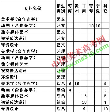 黄淮学院专升本分数线2017，挑战与机遇并存的升学之路