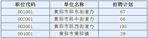 黄骅公务员报考条件详解