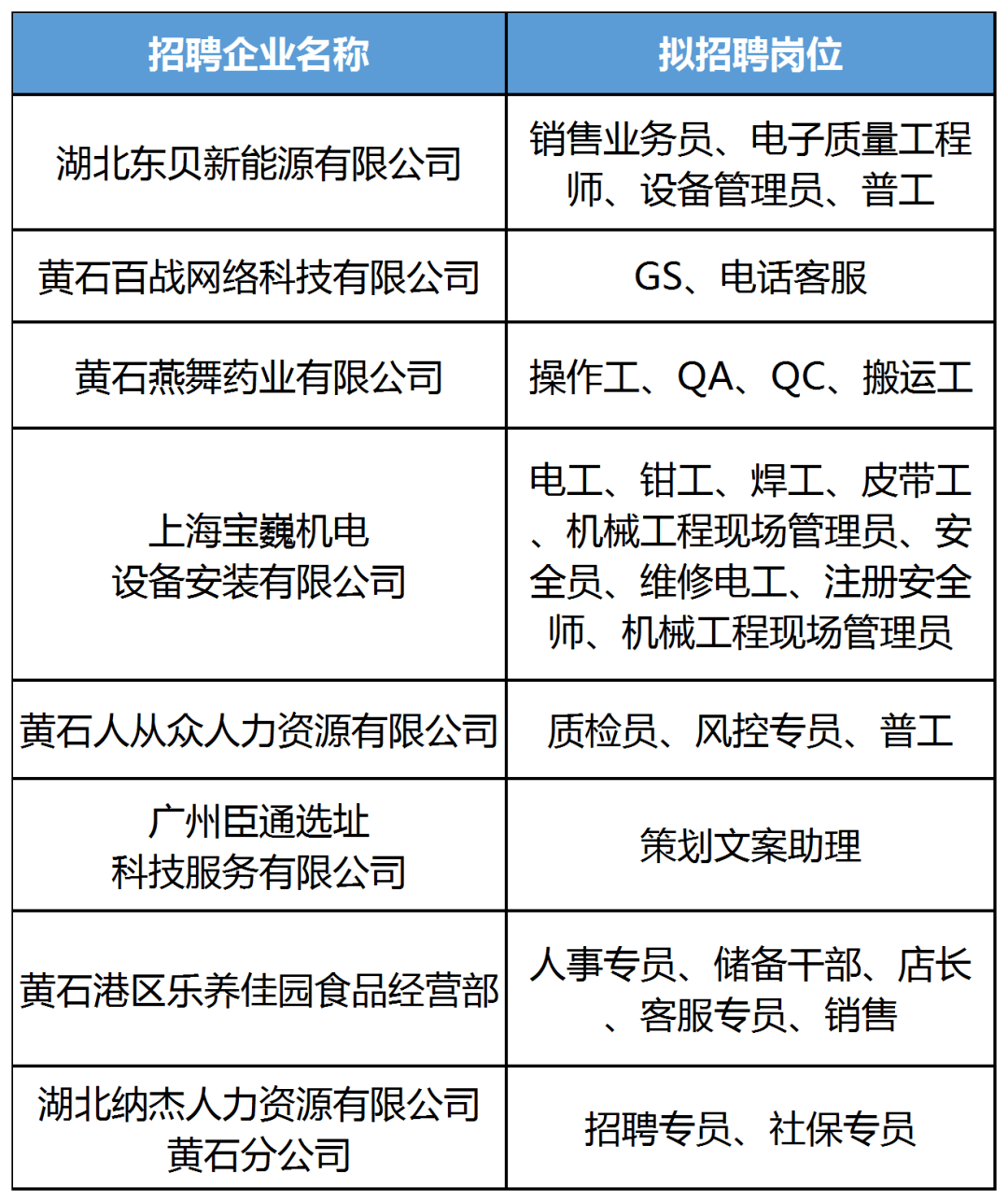 黄陂热线招聘网，连接企业与人才的桥梁