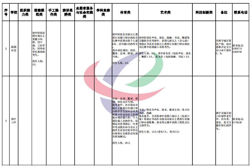 环境工程报考公务员条件解析