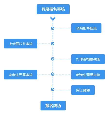 环保公务员报考条件解析与职业发展展望