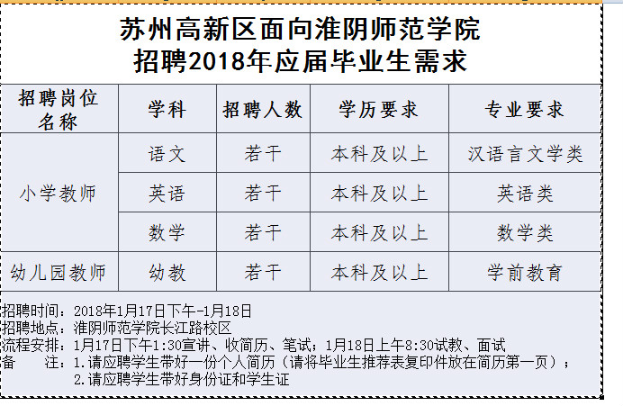 淮阴最新招工招聘信息