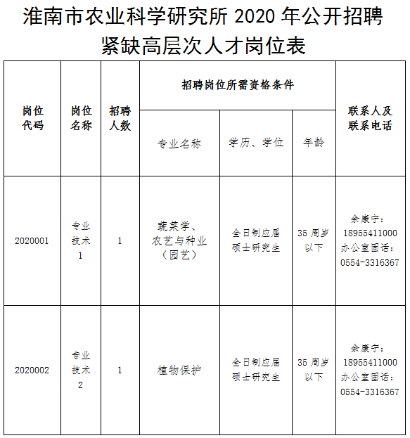 淮南人事人才网招聘，开启职业生涯的新篇章