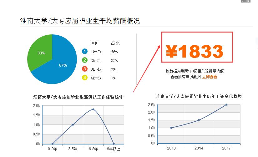 淮南科技人才网最新招聘，汇聚科技精英，共创未来辉煌