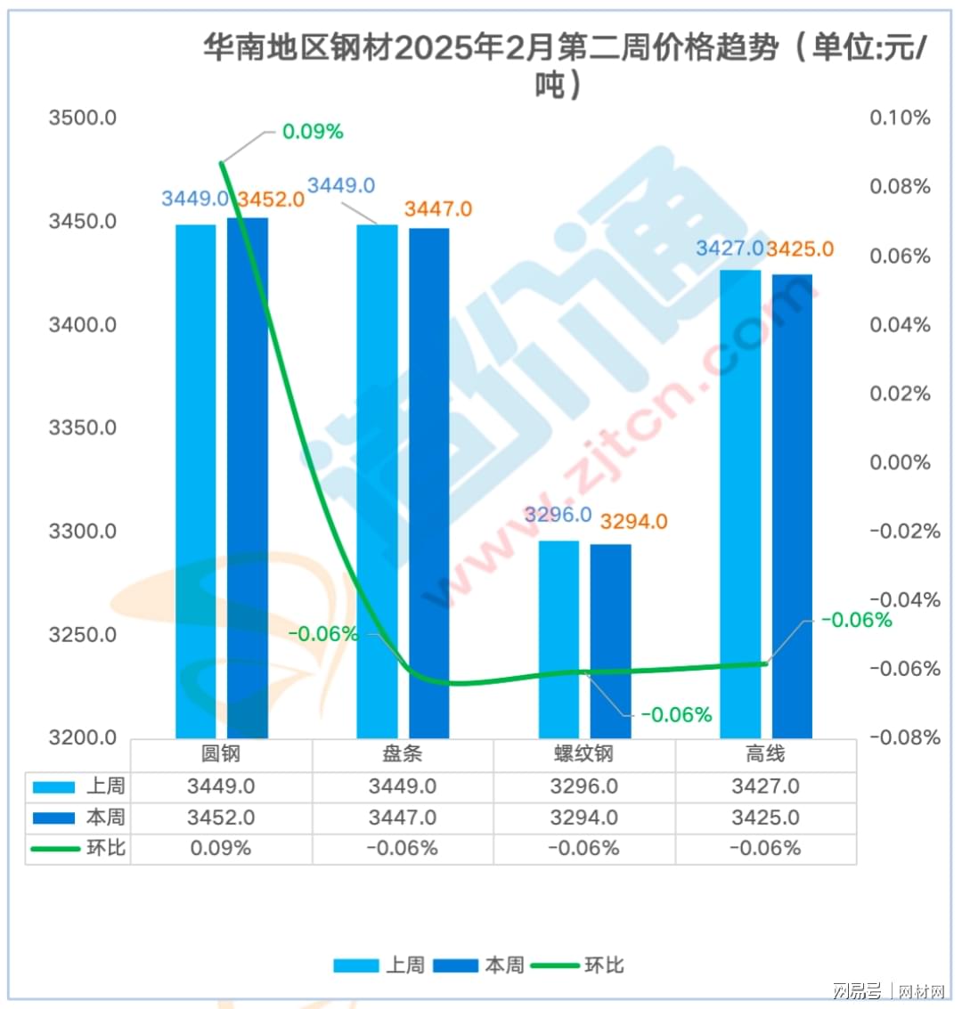 淮南的钢材价格走势图，解析与预测