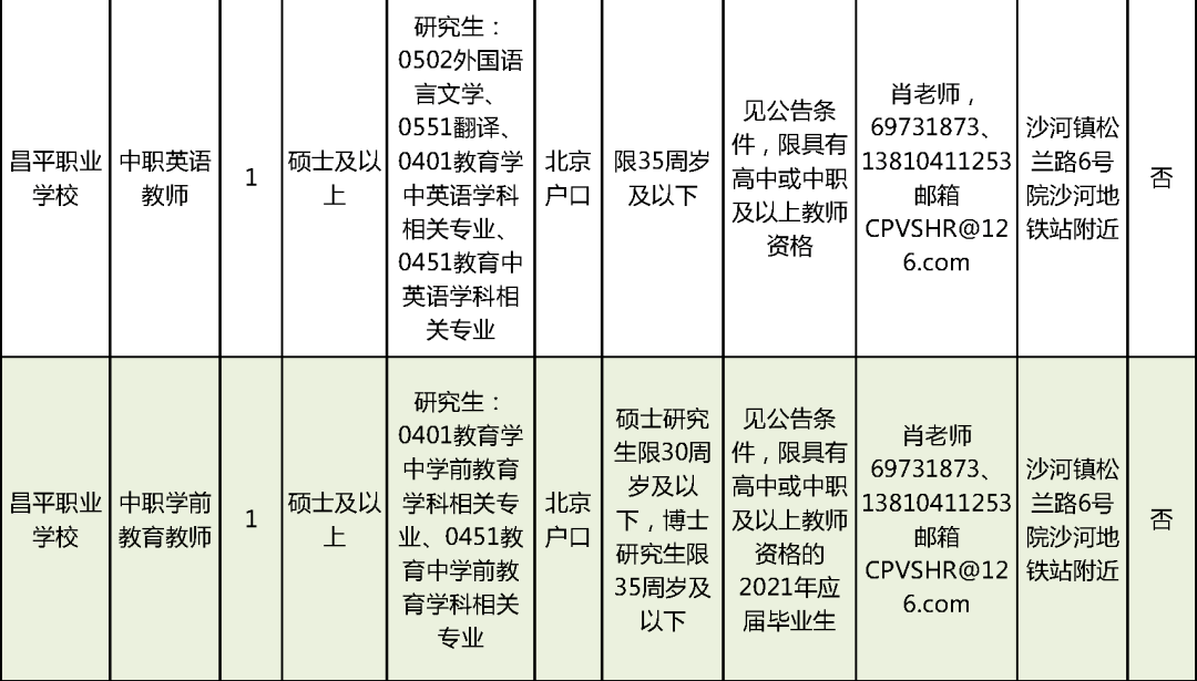 淮滨招工厨师信息最新招聘