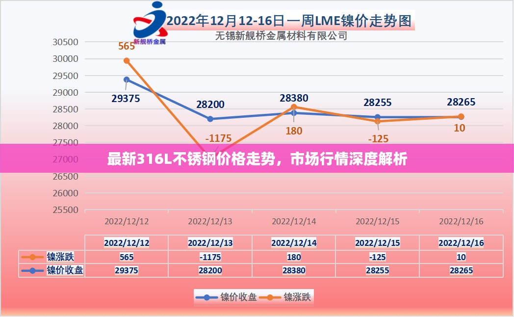 淮滨316不锈钢管价格，市场趋势、影响因素及购买指南