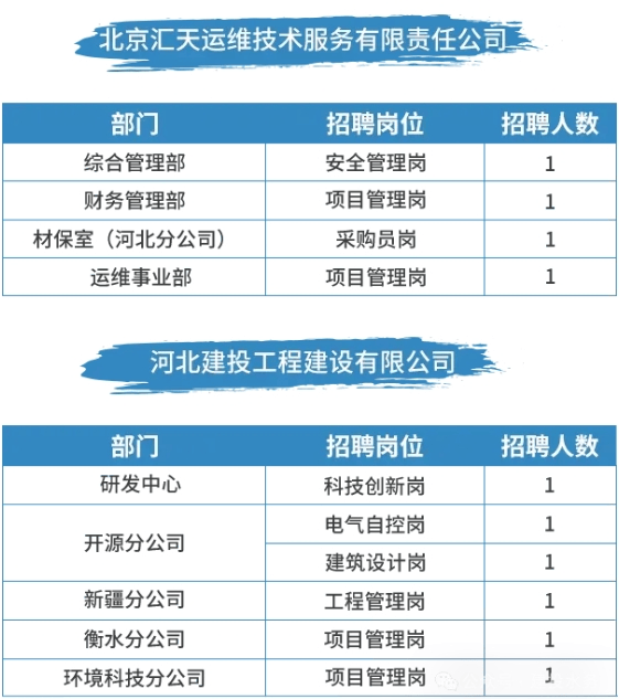 淮北智诚招聘网，连接企业与人才的桥梁