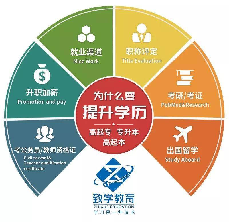 淮安自考网官网，开启自学成才的新篇章