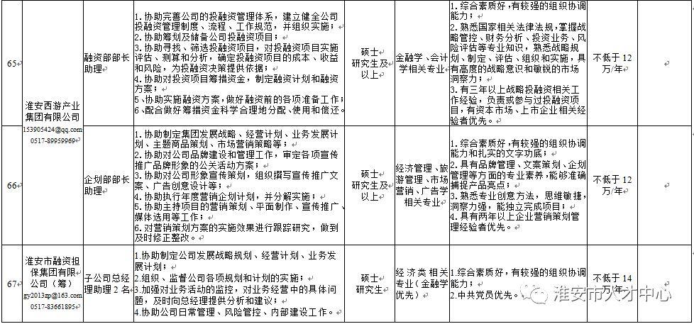 淮安网人才市场招聘网，打造高效便捷的招聘求职平台