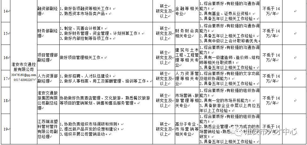 淮安人才网最新招聘信息网，汇聚精英，共创未来