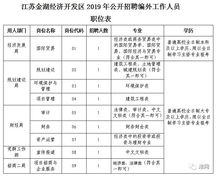 淮安本科招工信息最新招聘，开启职业生涯的新篇章