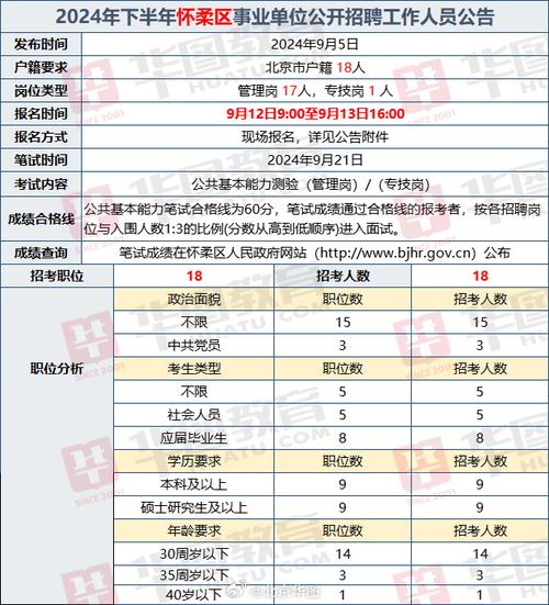 怀柔行政招工信息最新招聘，开启职业生涯新篇章